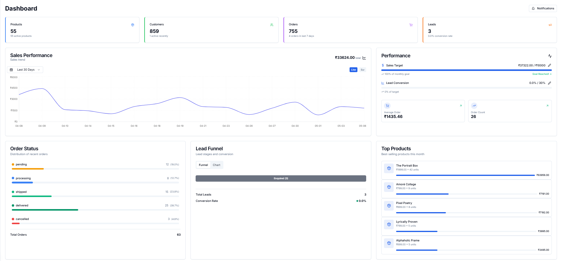 Riko CRM Dashboard